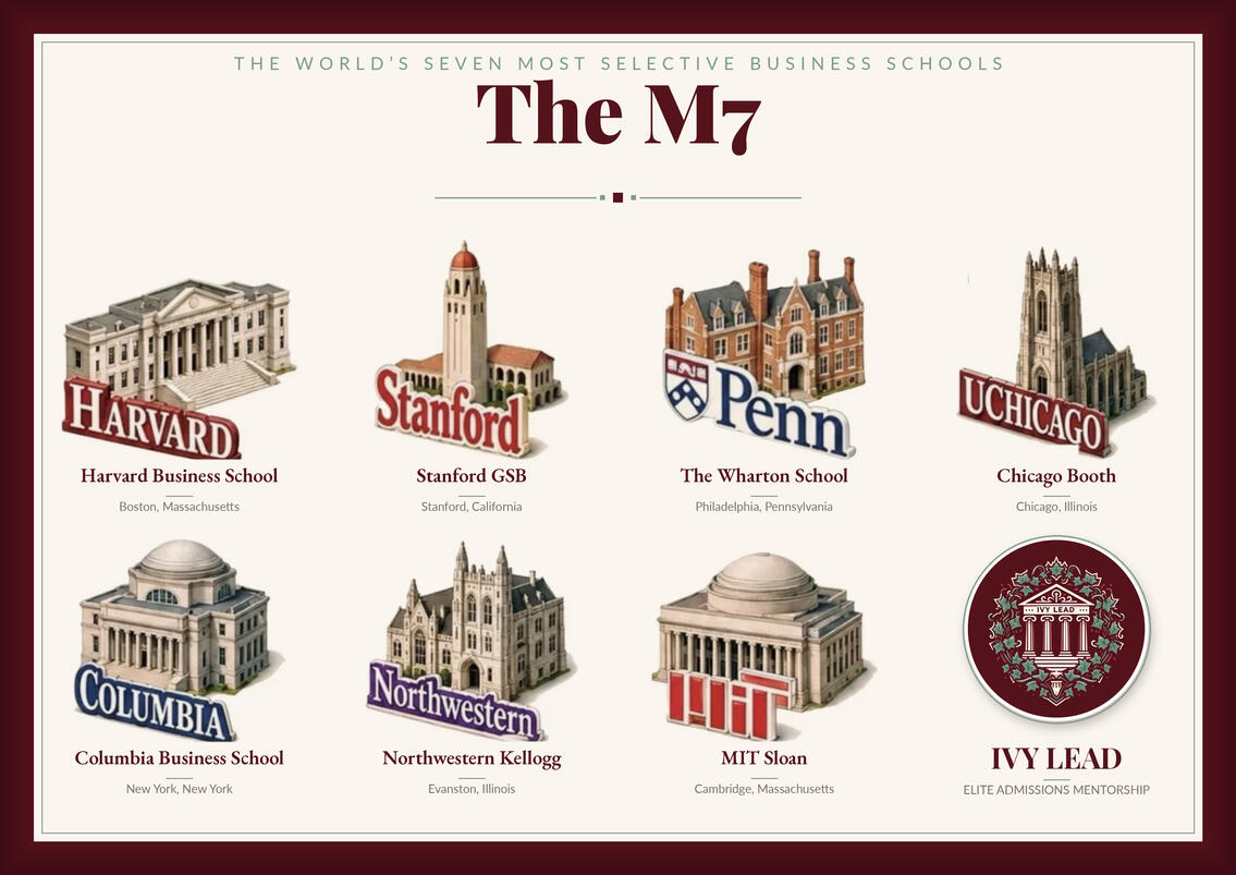 Magnificent Seven